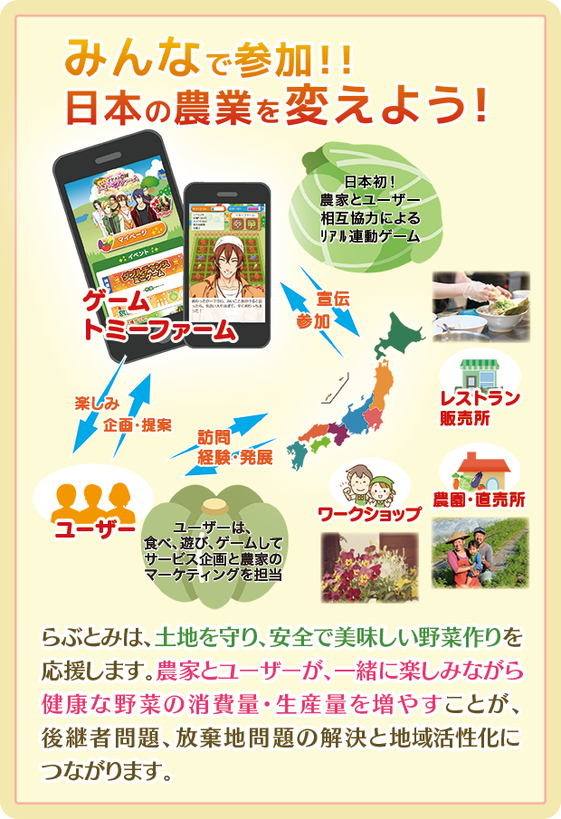 本物の野菜GETのゲーム説明